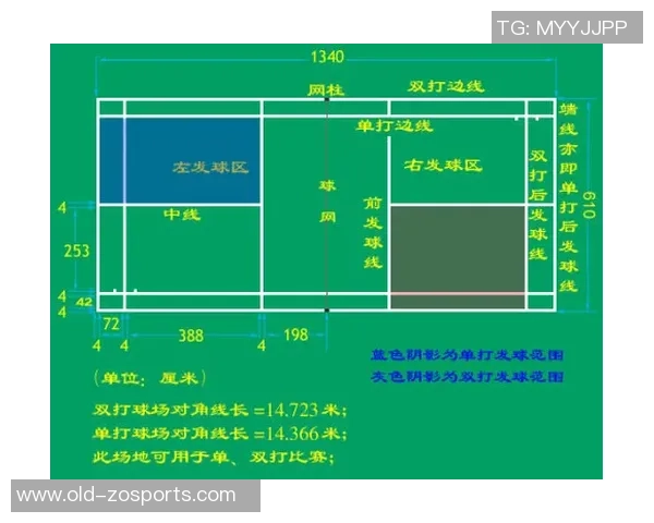 足球7人制比赛场地尺寸标准及其对比赛的影响分析 足球7人制比赛场地尺寸标准及其对比赛的影响分析